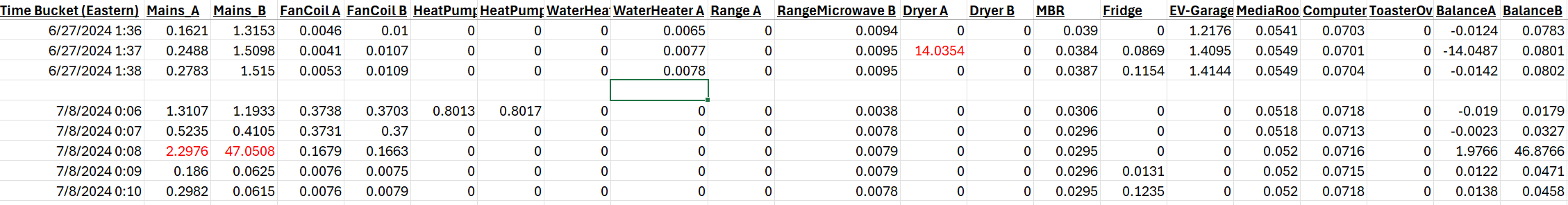 screenshot of Excel showing glitches