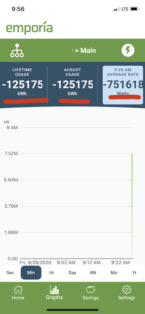 Vue App showing odd spike