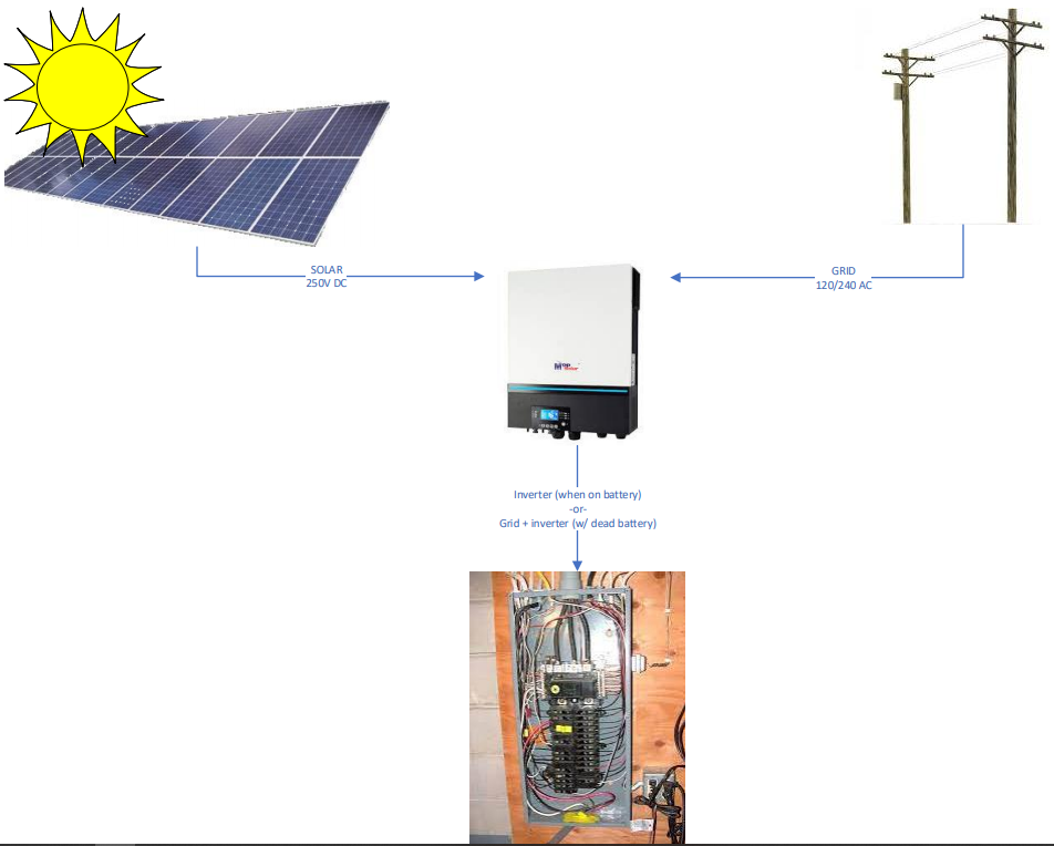 Support for hybrid Solar setup – Emporia Community