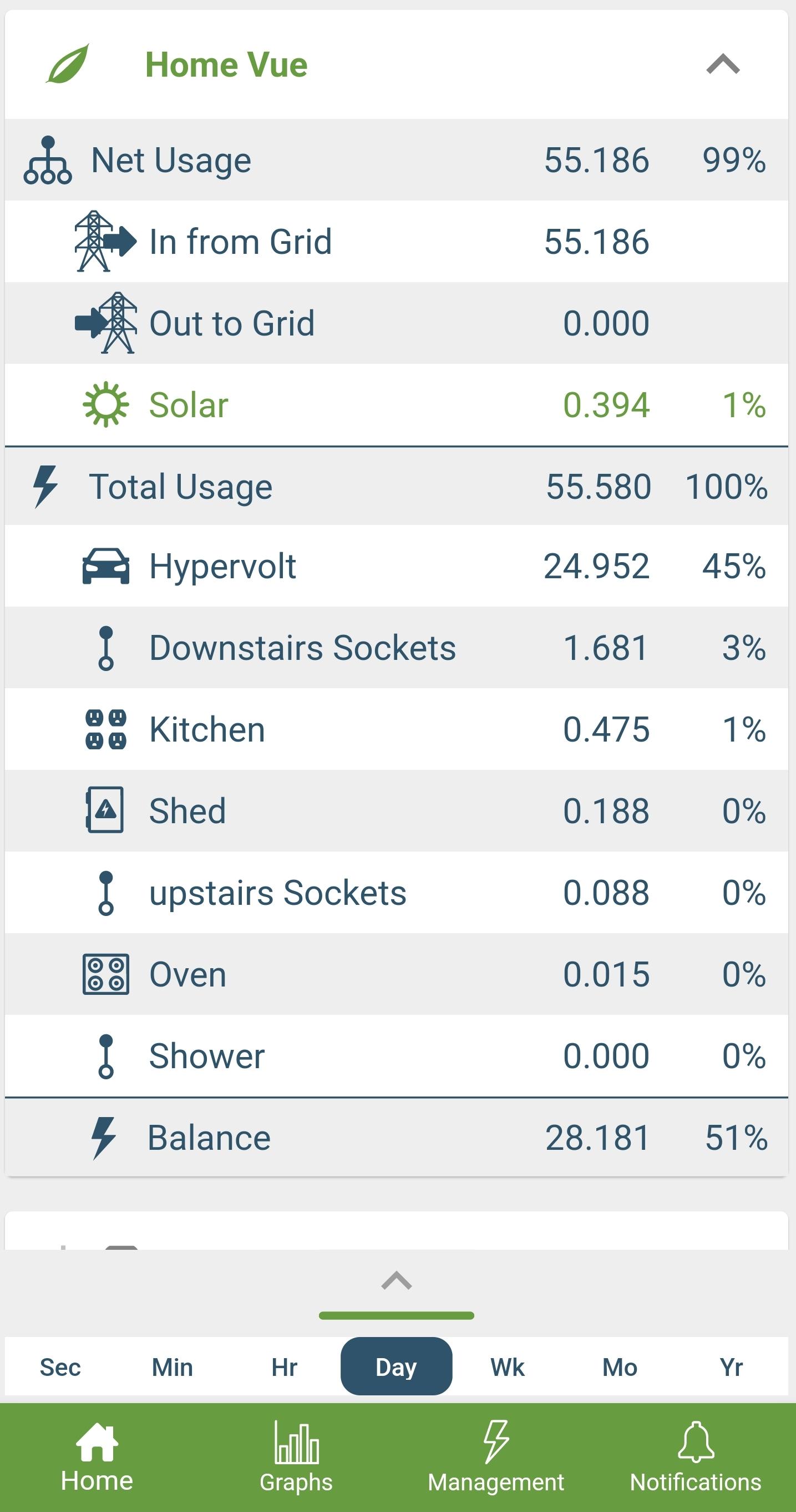 daily energy usage example
