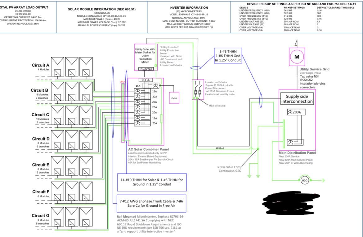 solar build out document